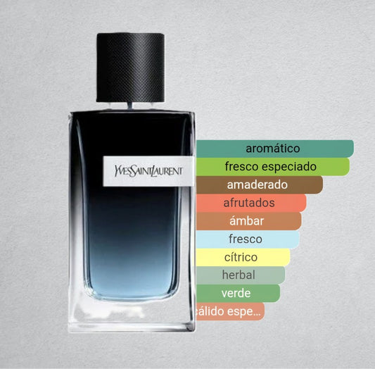 Decants de YvesSaintLaurent edp