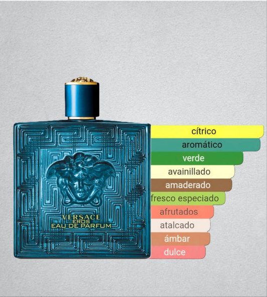 Decants de Versace Eros EDP