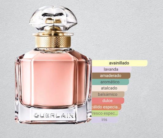 Decants de Mon Guerlain EDP